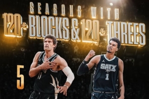 3B中锋！历史仅两人多次单赛季盖帽三分都120+：大洛5次 文班2次